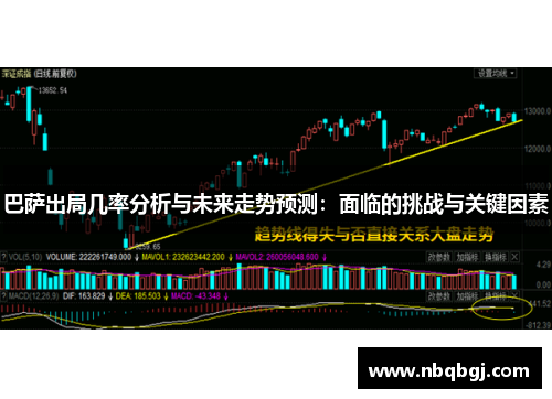 巴萨出局几率分析与未来走势预测:面临的挑战与关键因素