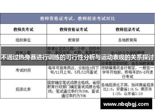 不通过热身赛进行训练的可行性分析与运动表现的关系探讨