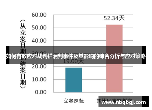 如何有效应对裁判错漏判事件及其影响的综合分析与应对策略 如何有效应对裁判错漏判事件及其影响的综合分析与应对策略
