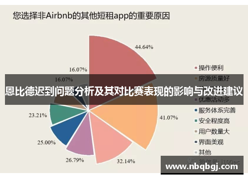 恩比德迟到问题分析及其对比赛表现的影响与改进建议 恩比德迟到问题分析及其对比赛表现的影响与改进建议
