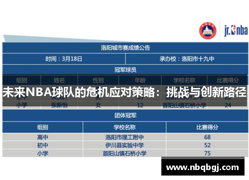 未来NBA球队的危机应对策略：挑战与创新路径